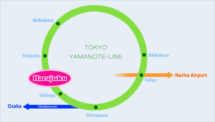 東京トレインマップ